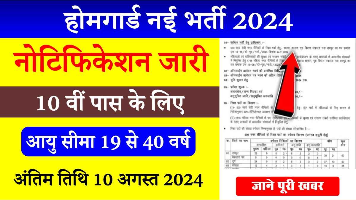 Home Guard New Bharti 2024